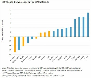 Fuente: Standard & Poor´s
