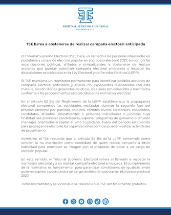 El Tribunal Supremo Electoral mantiene bajo análisis 195 expedientes por posibles casos de campaña electoral anticipada rumbo a las elecciones de 2027.