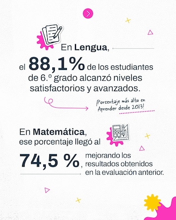 Pruebas Aprender 2025 en CABA