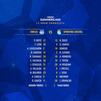 Titulares confirmados de Sporting Cristal