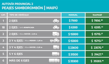 Tabla de precios de peajes con categorías por tipo de vehículo, número de ejes y altura. Muestra tarifas manuales y de TelePASE para la Autovía Provincial 2