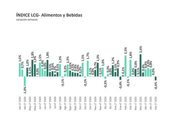 Sobre el cierre del mes