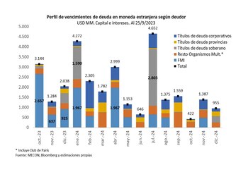 Gráficos Reservas BCRA
