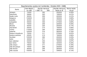 Fuente: Reporte Inmobiliario. Aquí se