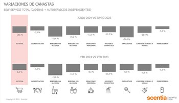 El consumo de impulsivos registró