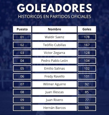 Barcos cierra la tabla del