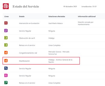 Aún hay afectaciones en el