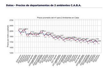 Fuente: Universidad del Centro de