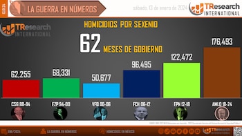 Número de personas asesinadas en