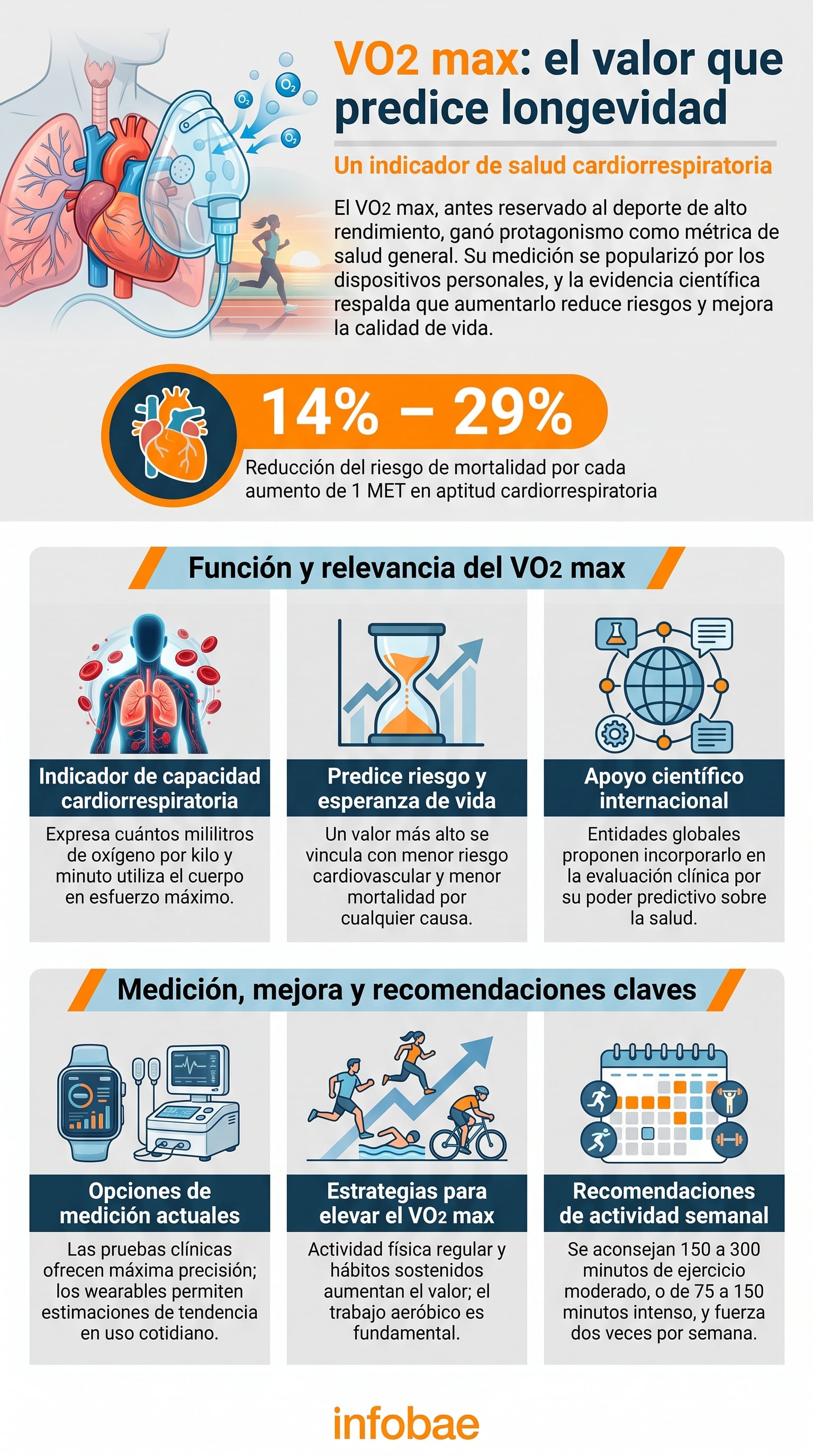 La tecnología vestible impulsa el seguimiento cotidiano de la aptitud cardiorrespiratoria. (Imagen Ilustrativa Infobae)