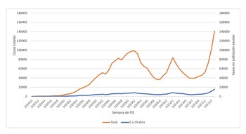 El gráfico que publicó el