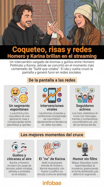 Ilustración de Homero Pettinato con auriculares y Karina Jelinek con gorro, ambos sonriendo frente a micrófonos de estudio, con guitarras y una pared de ladrillo al fondo.