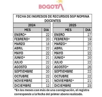 La Secretaría de Hacienda aseguró