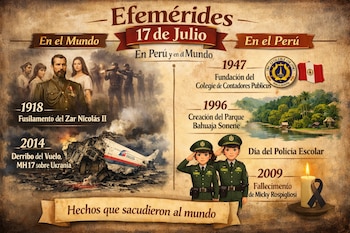 Infografía de efemérides del 17 de julio con imágenes del zar Nicolás II, el vuelo MH17, el Colegio de Contadores, el Parque Bahuaja Sonene, policías escolares y una vela.