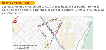 Desvíos por cierre de la