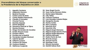 Lista de candidatos de la