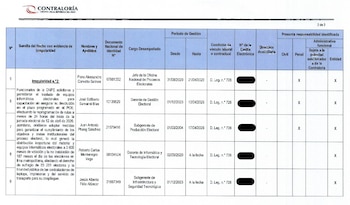 Tabla oficial de la Contraloría General de la República del Perú que detalla nombres, cargos y presuntas responsabilidades penales y administrativas de funcionarios de la ONPE