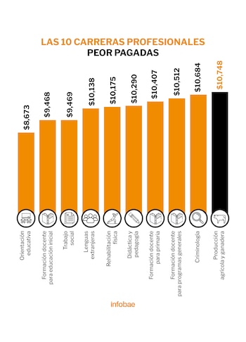 La formación docente para educación