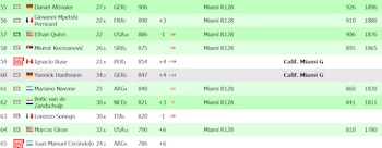 Ranking en vivo de la