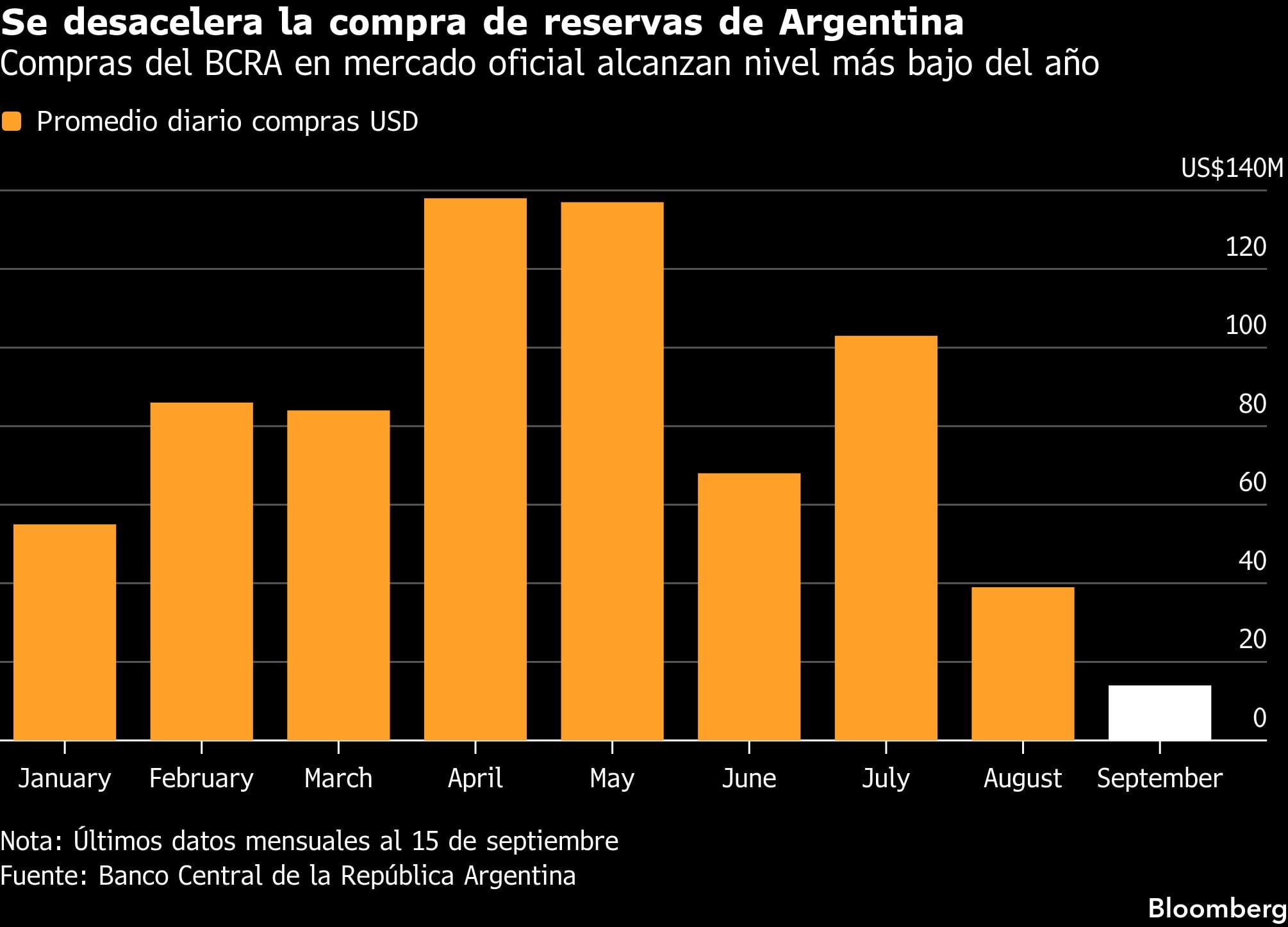 Compra de reservas