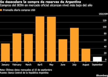 Economía Argentina septiembre 2026