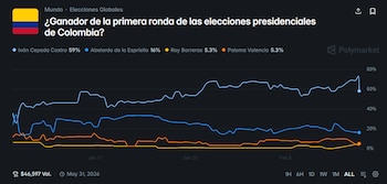 Praça Polymarket Ivan Cepeda