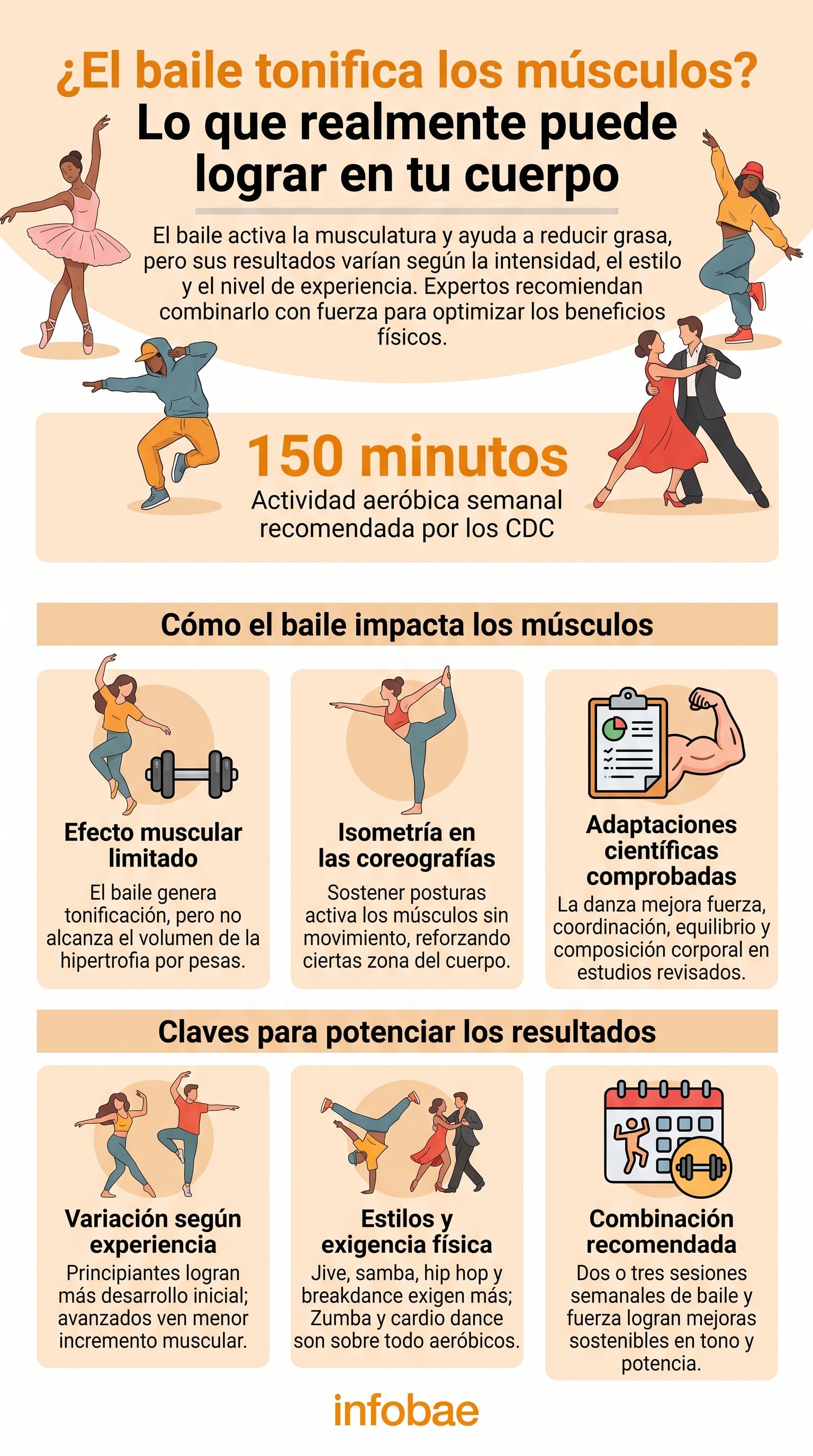 La hipertrofia requiere sobrecarga progresiva y el baile no siempre la alcanza. (Imagen Ilustrativa Infobae)