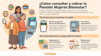 Tres mujeres con un cajero automático y teléfonos móviles. Iconos de dinero, tarjeta de crédito y banco. Infografía de cómo consultar la Pensión Mujeres Bienestar.