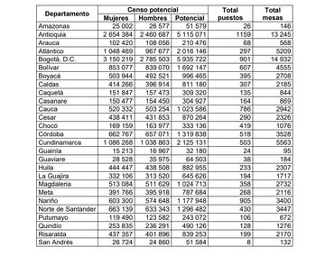 A continuación, se detallan el