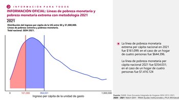 Estadísticas de las líneas de