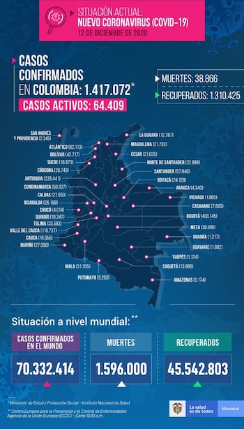 Covid Colombia 12-12-2020