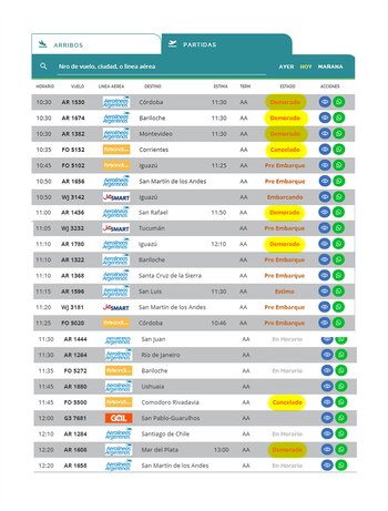 La grilla de las demoras