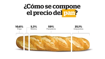 Informe de FADA sobre cómo