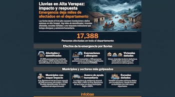 Infografía de Infobae sobre emergencia por lluvias en Alta Verapaz. Ilustración de un pueblo inundado con personas en botes y cuadros de datos y cifras.