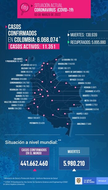 Contagios nacionales 3 de marzo colombia
