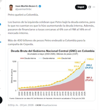 O ex-vereador Juan Martín Bravo assegura o falido Gustavo Petro da Colômbia - crédito @juanmartinbc/X
