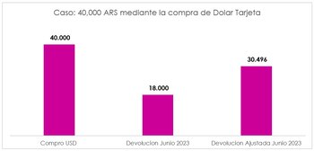 Pace dólares