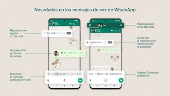Nouvelle fonctionnalité audio pour WhatsApp
