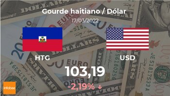 Dólar: preço de abertura hoje