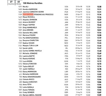 Amusan, authorized and registered with