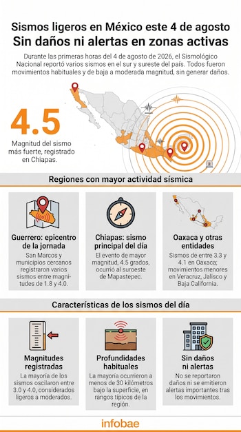 Sigue en vivo todas las actualizaciones sobre movimientos telúricos a lo largo y ancho del país