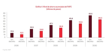 De trasladarse los recursos de