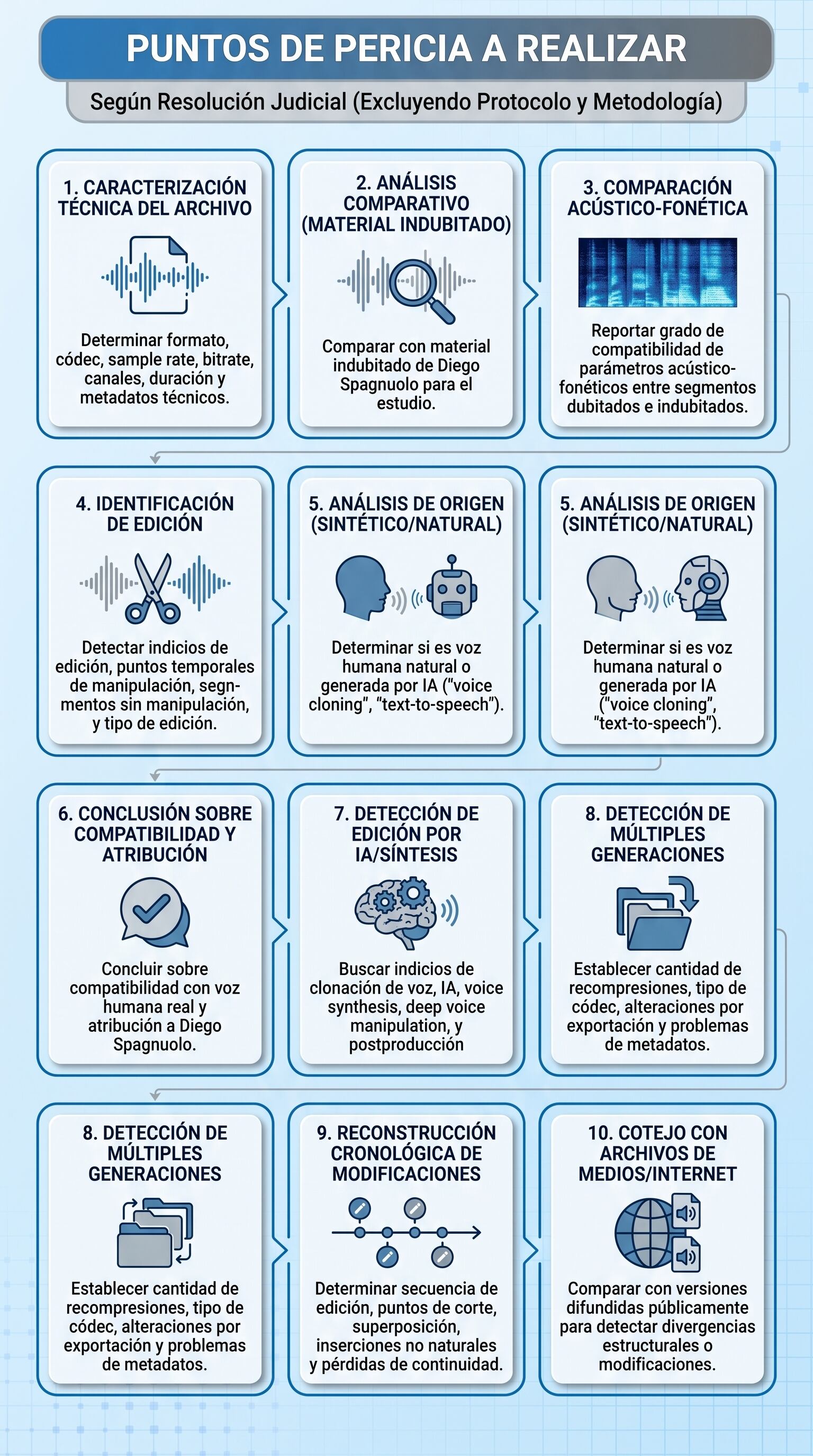 infografia