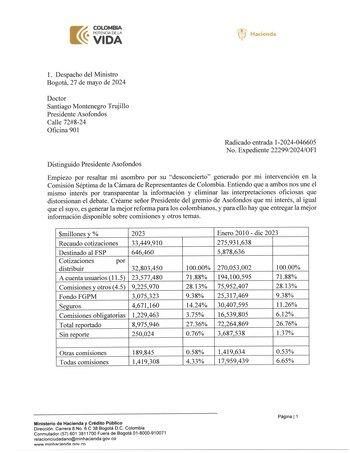 Esta fue la carta del ministro Bonilla a Asofondos - crédito @MinHacienda/X