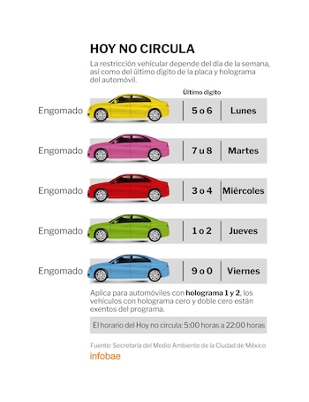 Así aplica el Hoy No Circula todos los días (Jovani Pérez/Infobae)