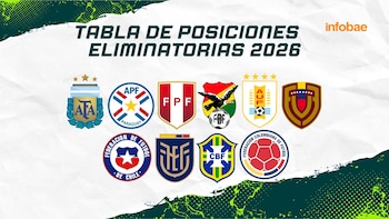 Tabla de posiciones de las