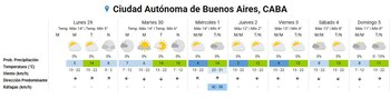 Tabla de pronóstico del tiempo para la Ciudad Autónoma de Buenos Aires que presenta siete días con temperaturas, precipitaciones, velocidad y dirección del viento