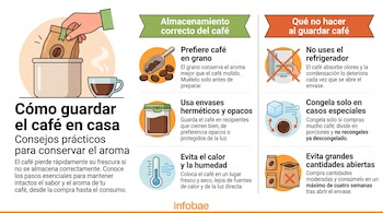Infografía con ilustraciones de tazas, frascos herméticos, un refrigerador tachado y texto sobre el almacenamiento del café.