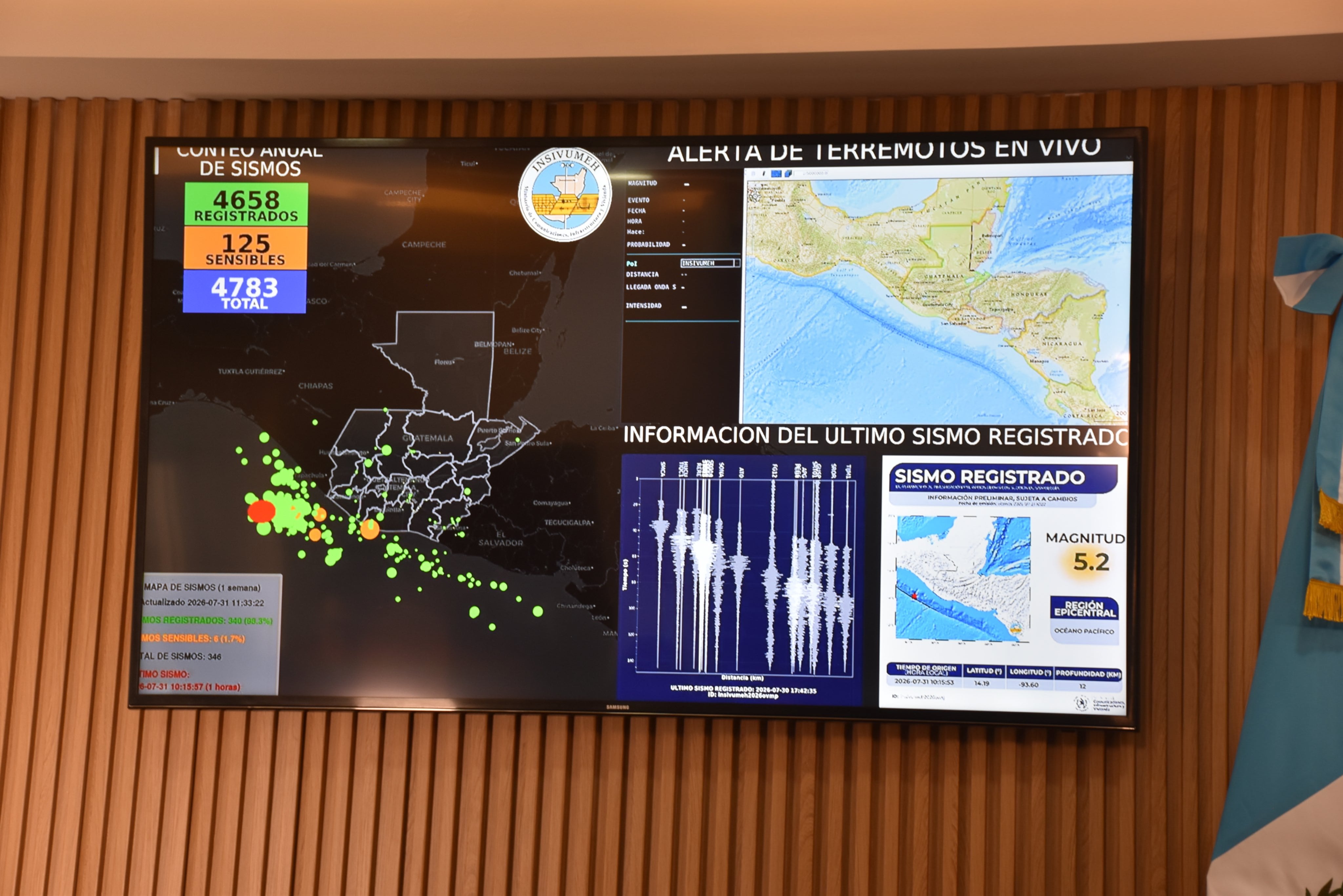 En 2026, Guatemala sumó 4.763 sismos, con eventos sensibles registrados en el Océano Pacífico, Sacatepéquez y Jutiapa. (Insivumeh)