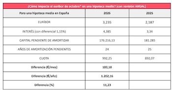 Fuente: Kelisto.